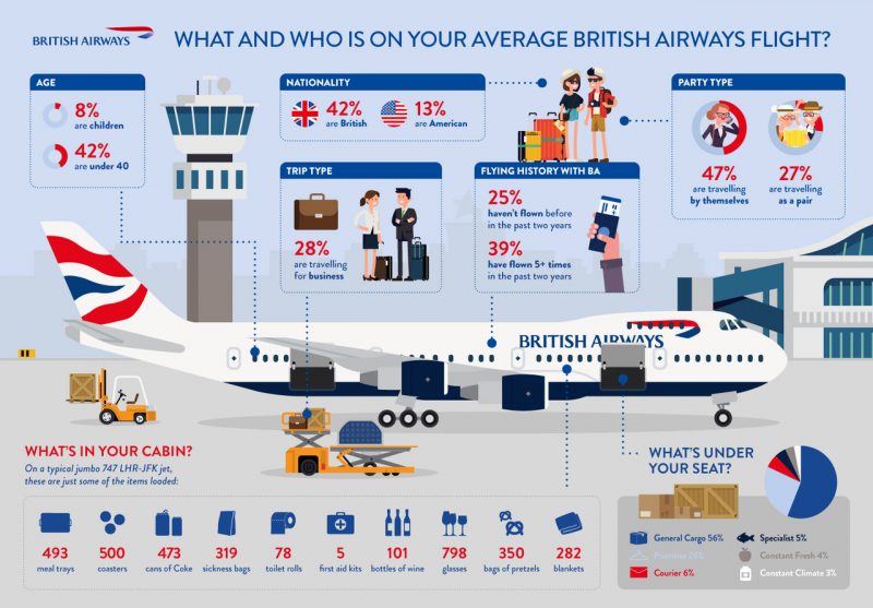 british airways liquids allowance